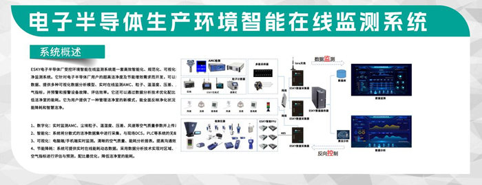 第五屆深圳國際半導體技術暨應用展覽會圓滿落幕,億天凈化與您共啟“芯”旅程!
