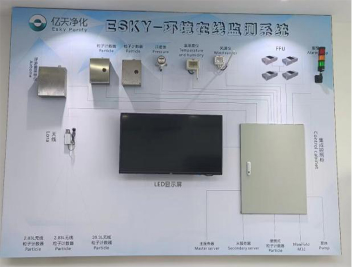 塵埃粒子計(jì)數(shù)器單機(jī)與塵埃粒子在線監(jiān)測(cè)系統(tǒng)的區(qū)別？