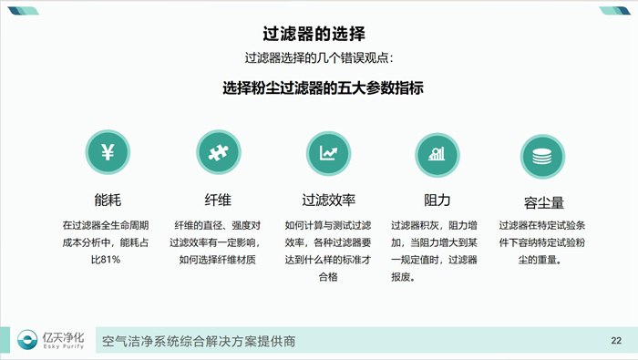 學而不止、向新前行！億天凈化過濾器技術及行業應用培訓圓滿結束！