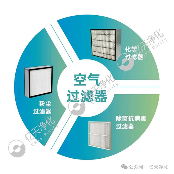 解讀：潔凈室過(guò)濾器為何要做檢測(cè)？