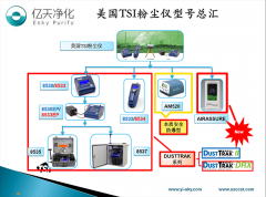 粉檢測塵儀的品牌有哪些?